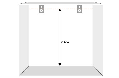 The horizontal positioning